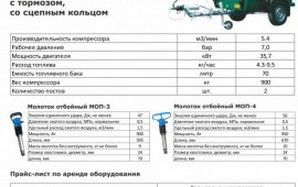 Компрессор и отбойные молотки в аренду