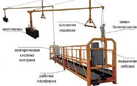Сдаю в аренду строительную люльку