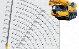 Автокран 70 тонн liebherr(Либхерр) LTM 1070