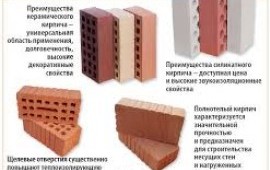 Продаю кирпич