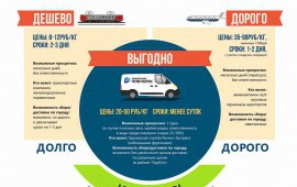 Иркутск-Красноярск и обратно 3 раза в неделю ИСТАНА