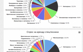 Автовышка КЗН