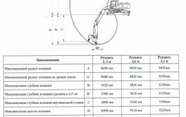 Аренда