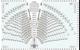 Услуги Автокрана 25 тонн (стрела 31 метр)