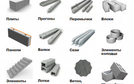 Бетон и ЖБИ с доставкой.