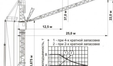 Сдам в аренду башенный кран