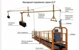 Строительная (фасадная) люлька Ketong ZLP630