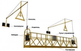 Аренда, ремонт люлек ZLP