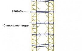 Вышка-тур аренда