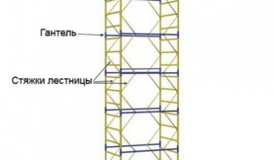 Вышка-тур аренда