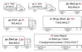 Грузоперевозки Грузчики