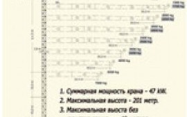 Кран башенный на прокат