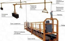 Подъемник строительный люлька ZLP-630 в Аренду