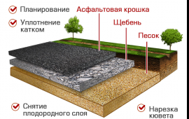 Асфальтирование Укладка тротуарной плитки.