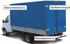 Грузовое такси, услуги грузчики, переезды.