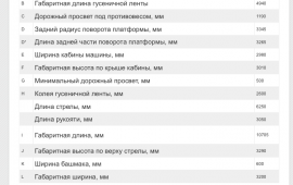 Аренда экскаватора. Услуги спецтехники.