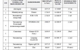 Аренда экскаваторов, услуги спецтехники.