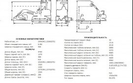 Аренда Миниэкскаватора. Копка. Установка септика.