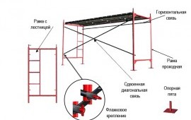 Строительные леса в аренду