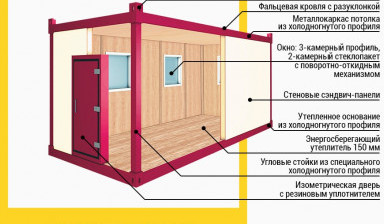 Аренда строительных бытовок