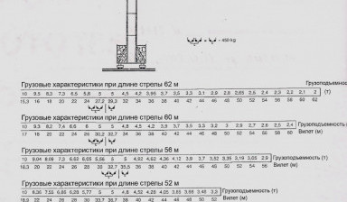 Аренда Башенного Крана в Феодосии