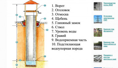 Ямобур аренда. Буровые работы. Винтовые сваи в Туле