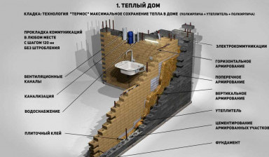 Кирпич от производителя