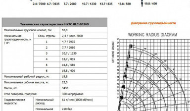 Услуги манипулятора 10тн/7,5тн 7,8м. Перевозка. teleskopicheskii
