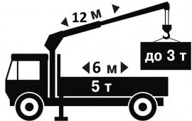 Манипулятор услуги. Погрузка, перевозка.