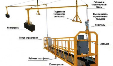 Подъемник фасадный бытовки в Ижевске