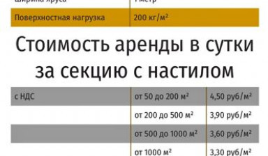 Аренда строительных лесов, люлек(фасадных подъёмни в Калининграде
