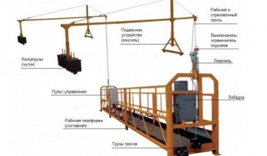 Аренда строительных люлек