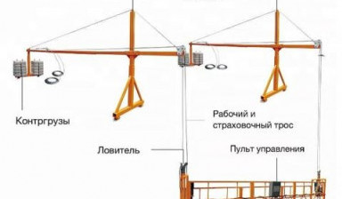 Люлька строительная ZLP-630. Аренда. Продажа в Нальчике