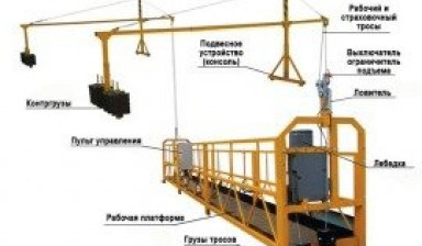 Аренда строительной люльки модели в Магасе
