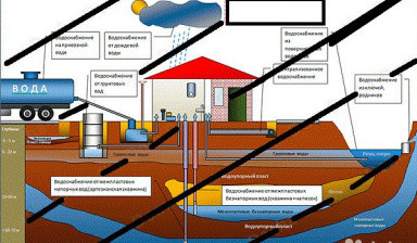 Доставка воды от 1м3 и более (Водовозом)