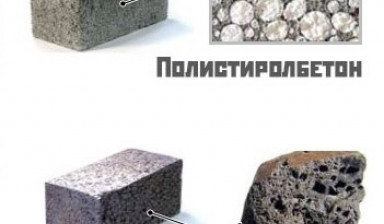 Бетон по низким ценам от завода-