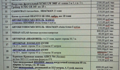 Автобетоносмеситель в аренду в Кирове