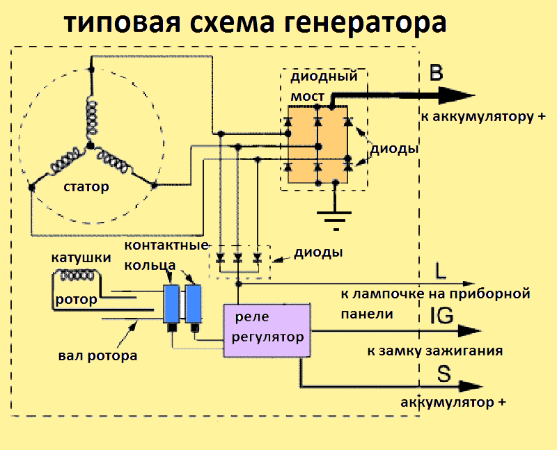 Схема подключения генератора КамАЗ