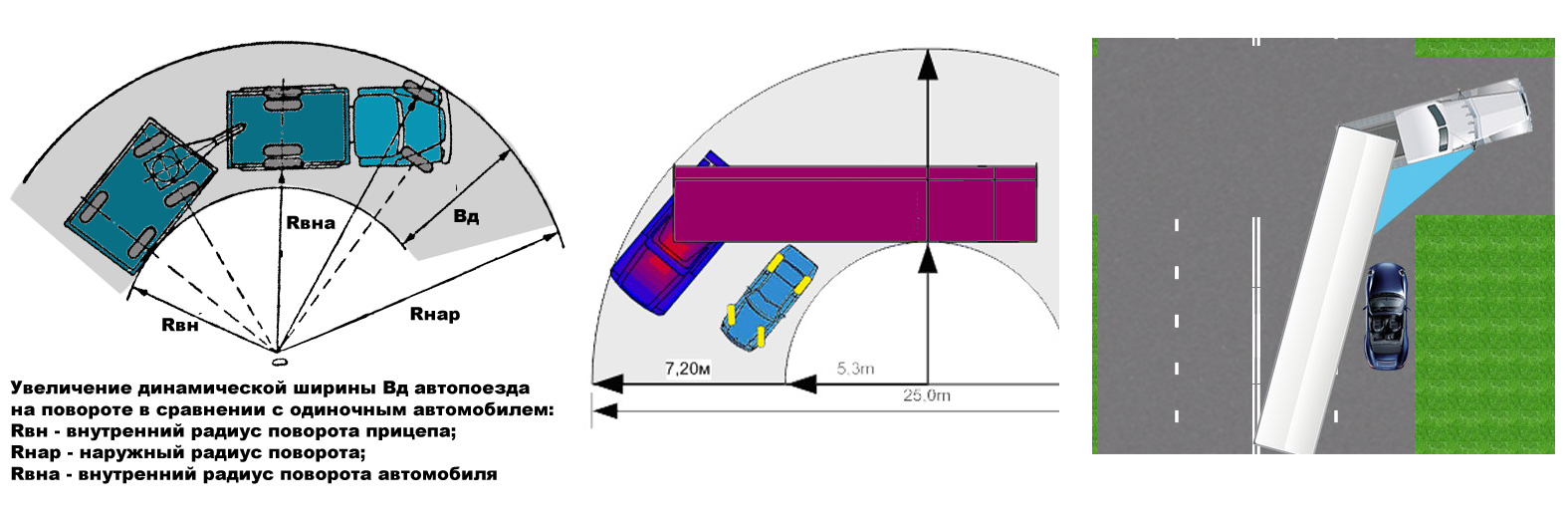 Радиус, диаметр разворота и радиус поворота