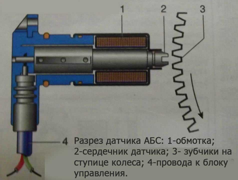 датчики АБС