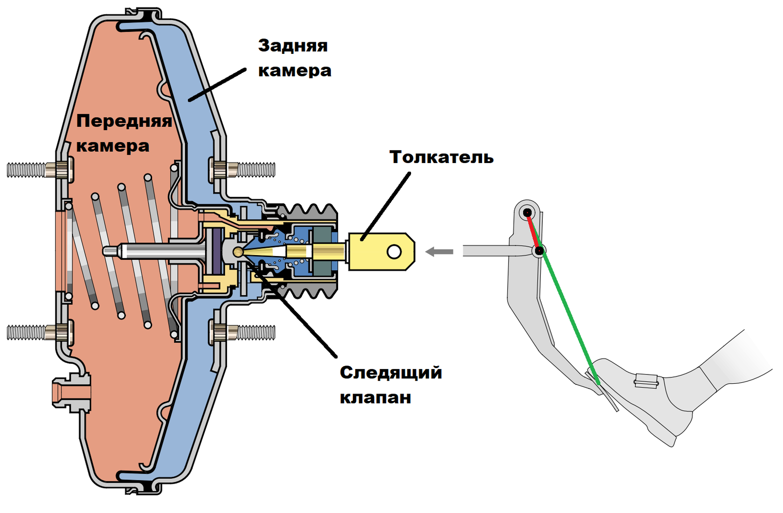 Ремкомплект вакуумного усилителя тормозов УАЗ