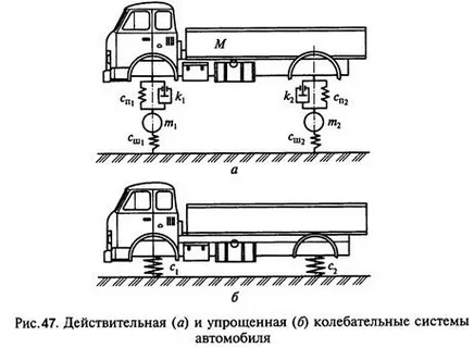 Неподрессоренная масса автомобиля