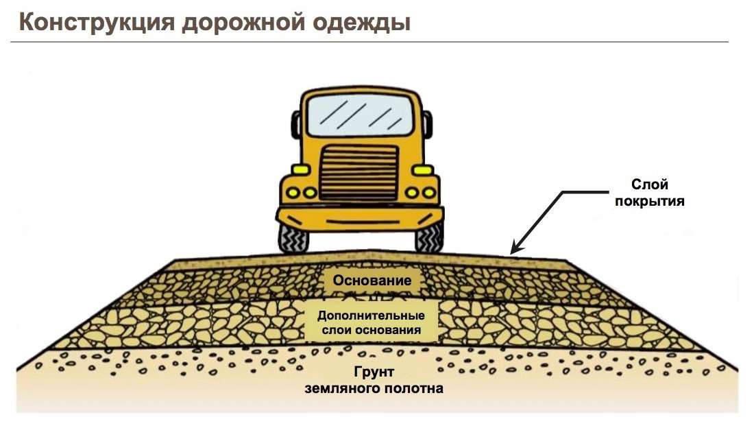 карьерные автомобильные дороги