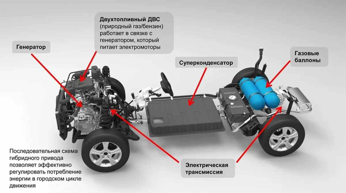 Анализ конструктивных схем гибридных автомобилей