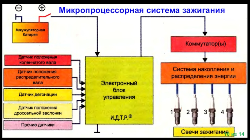 Микропроцессорная система зажигания (МПСЗ) на ВАЗ СССР | Пикабу