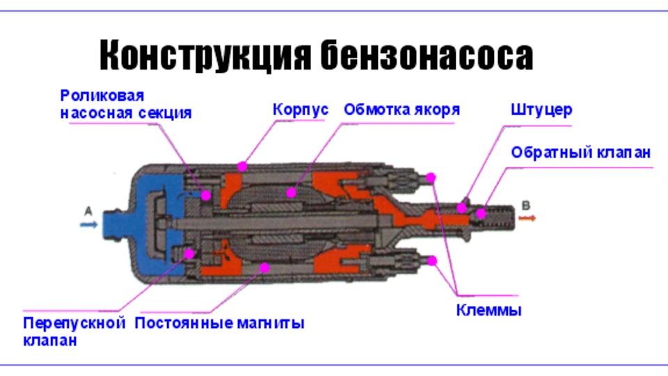 Устройство бензонасоса ваз 2111