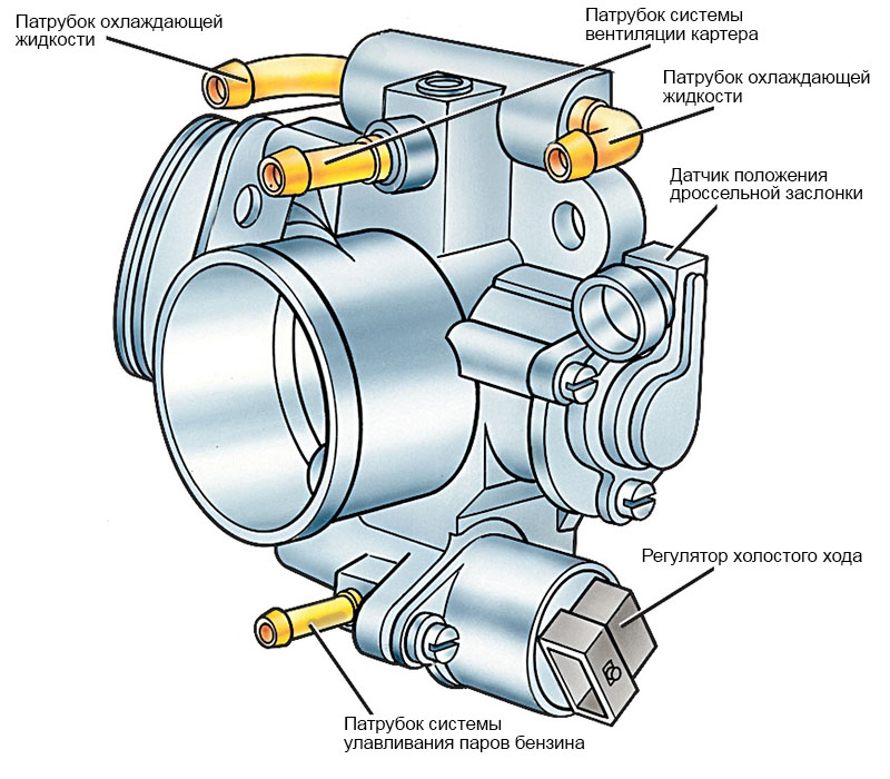 Дроссельная заслонка: какую роль она играет и какие проблемы испытывает?