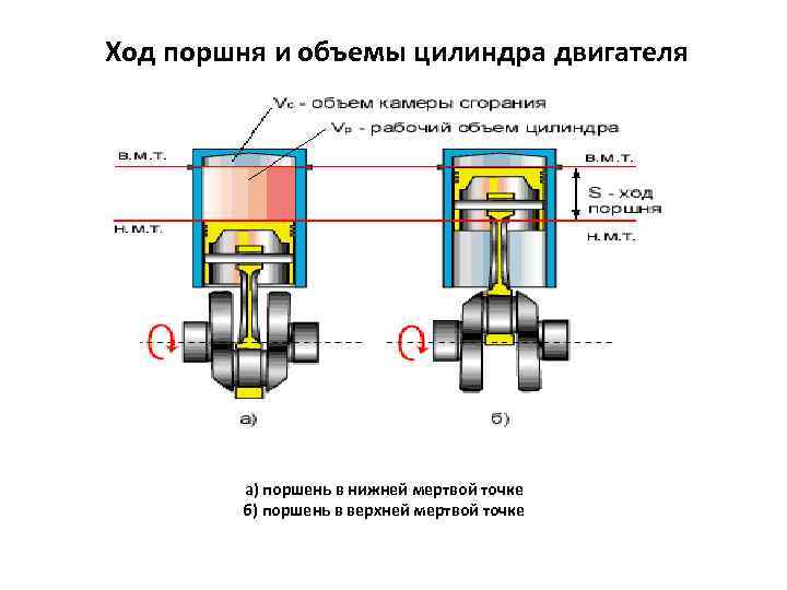 ход поршня