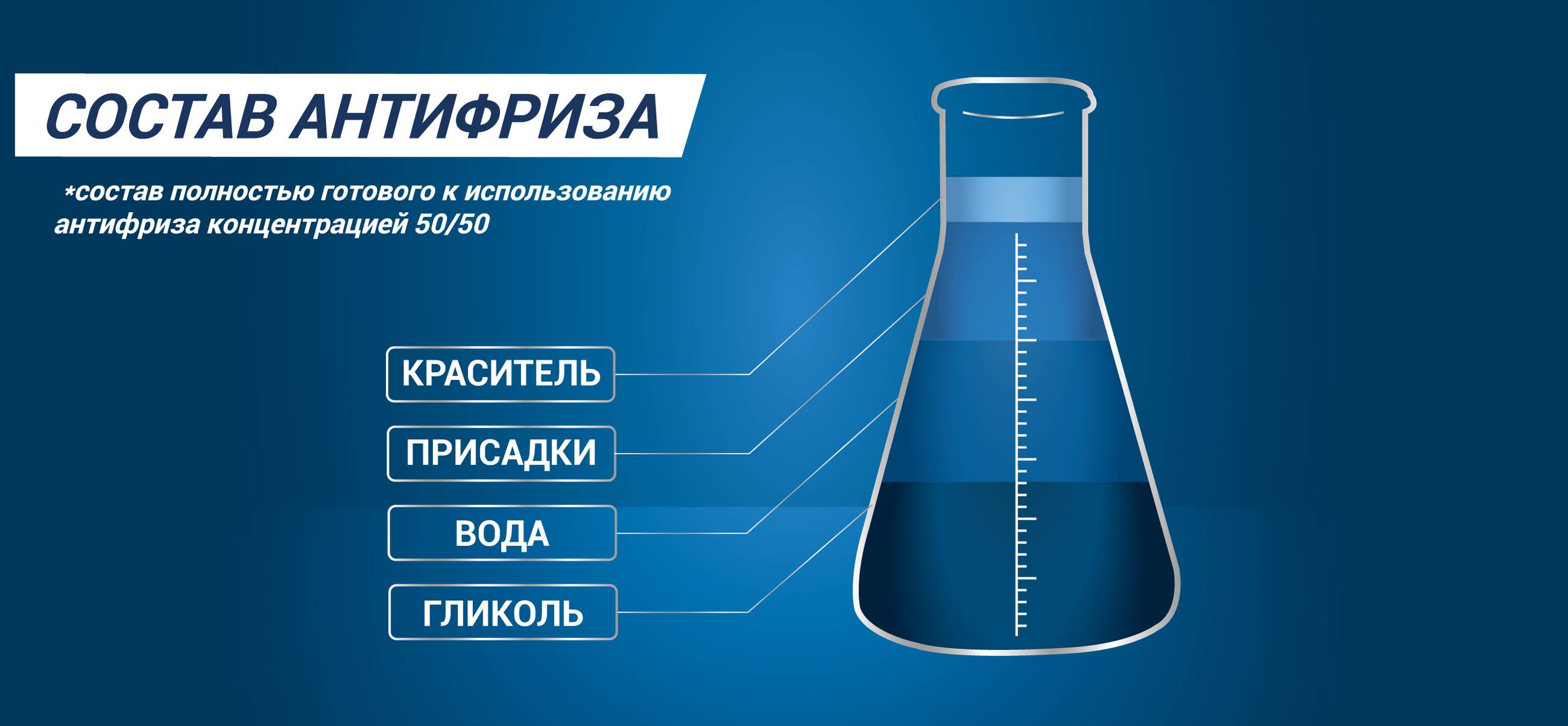 Антифриз, охлаждающая жидкость для двигателя