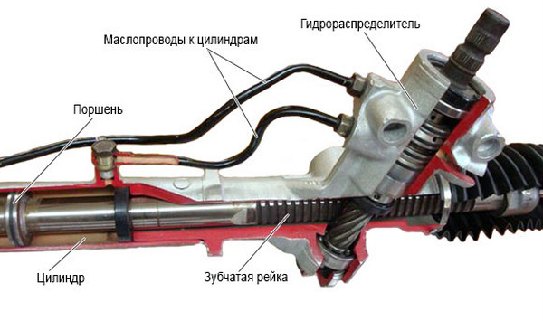 Неисправности насоса гидроусилителя руля